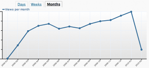 Chapman Remort Monthly Traffic Chapman Remort Monthly Traffic